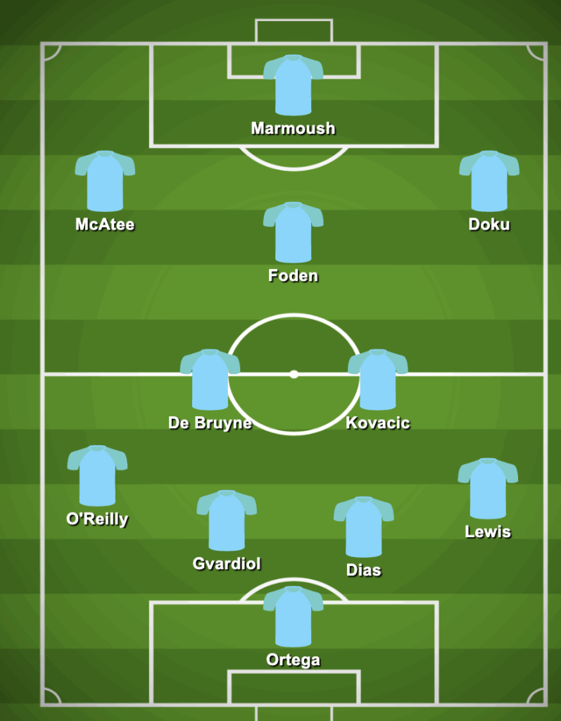 4-2-3-1 Manchester City Predicted Lineup Against Aston Villa